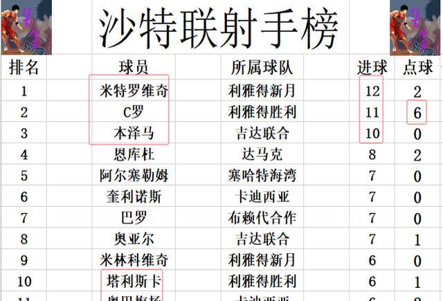 爱游戏官方网站入口-南部豪强遭逆袭，积分榜上失宝座的简单介绍
