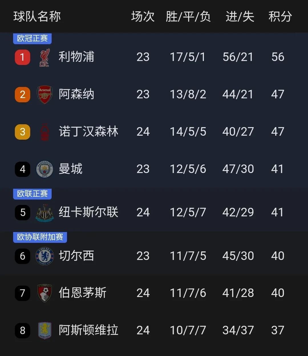 南部豪强遭逆袭，积分榜上失宝座的简单介绍