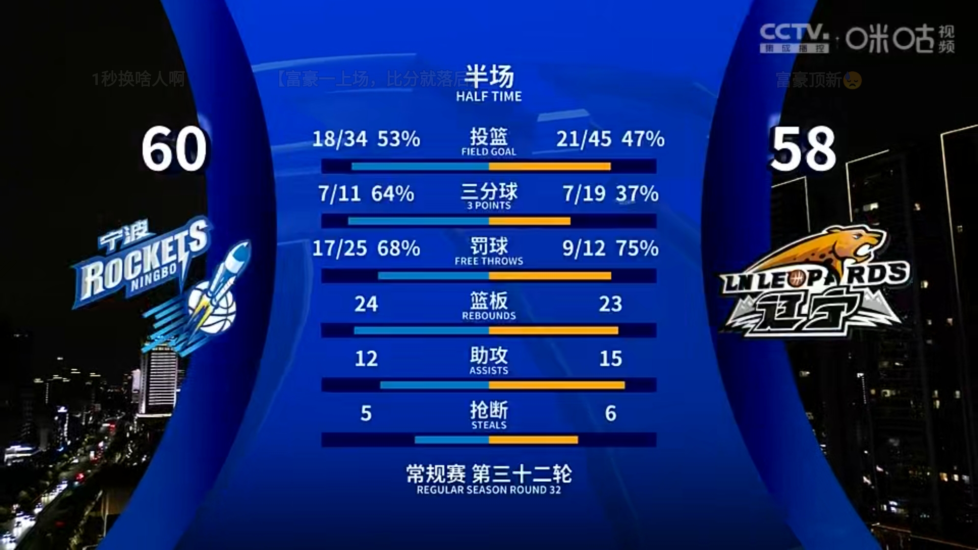 本土球员发挥出色，助力球队取得不败战绩