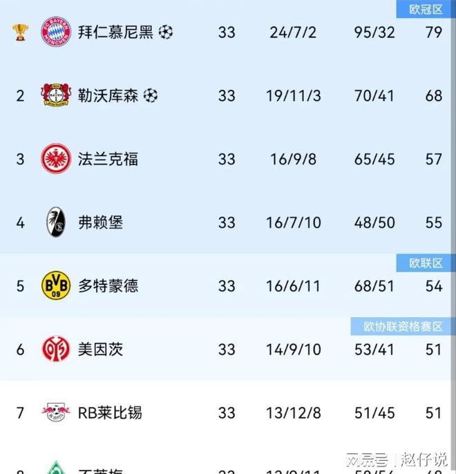 美因茨队目前积分榜排名上升