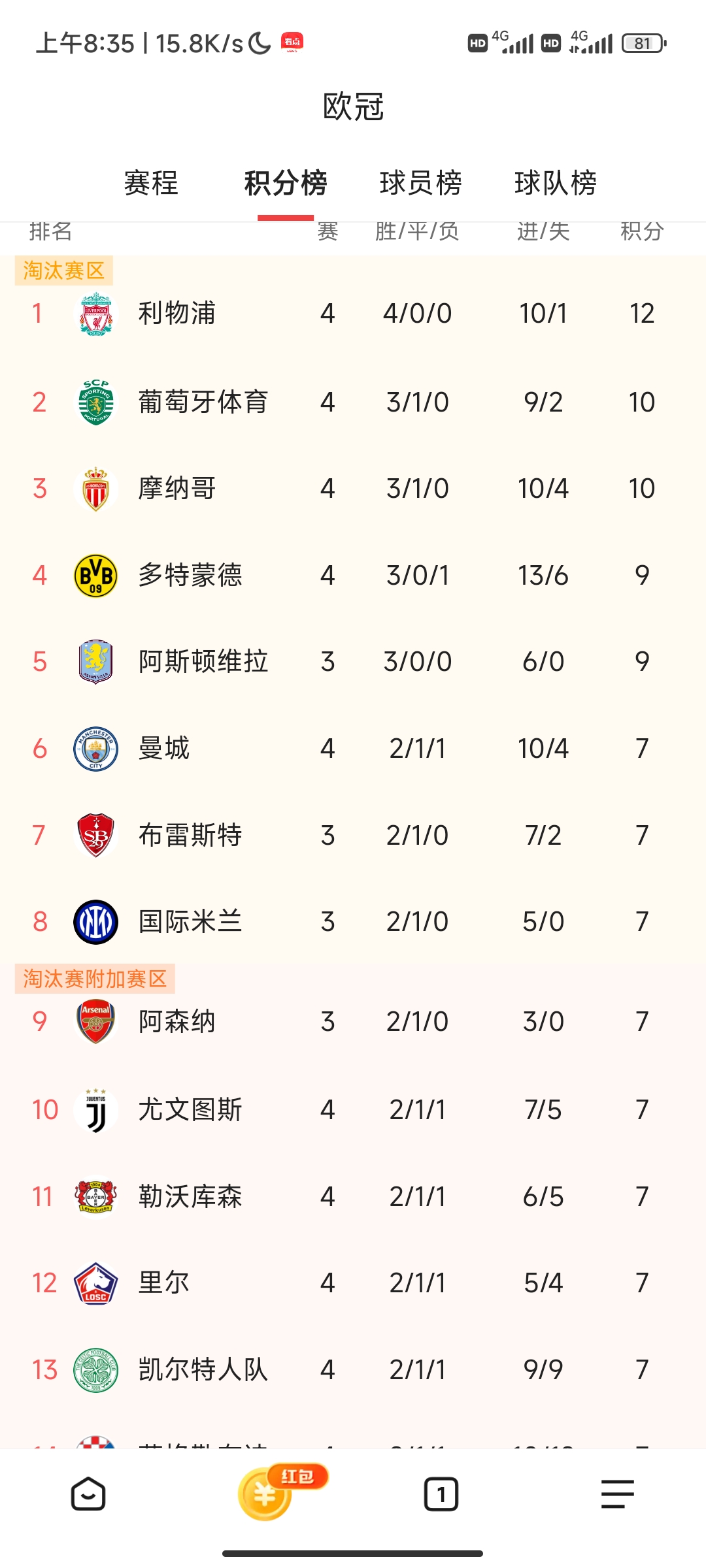 利物浦坐镇安菲尔德球场，冲击积分榜