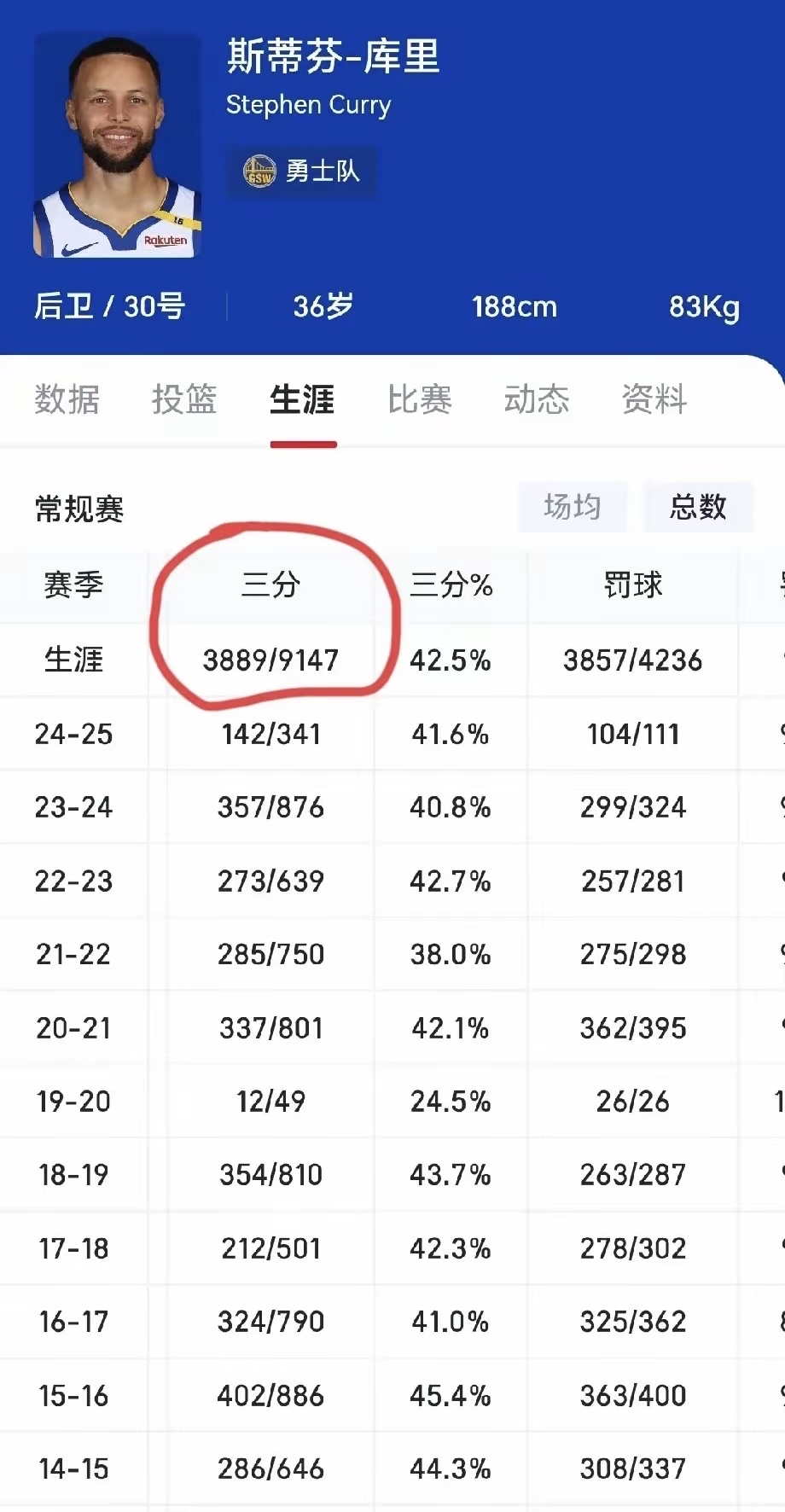 爱游戏官方网站入口-包含三分球命中率超%，狂扫对手取得胜利的词条